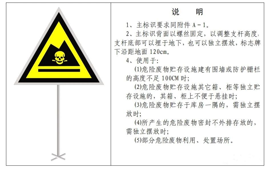 废机油属于危险废物！一汽车公司交给无证经营者处置最少罚60万元！新固废法时代危废仓库建设参考标准！不想被罚赶紧看！