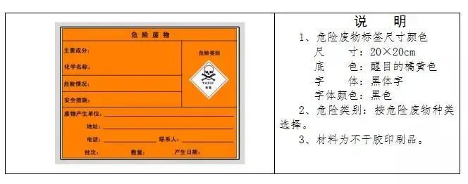 废机油属于危险废物！一汽车公司交给无证经营者处置最少罚60万元！新固废法时代危废仓库建设参考标准！不想被罚赶紧看！