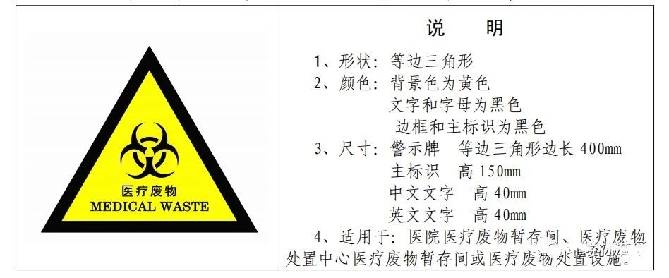 废机油属于危险废物！一汽车公司交给无证经营者处置最少罚60万元！新固废法时代危废仓库建设参考标准！不想被罚赶紧看！