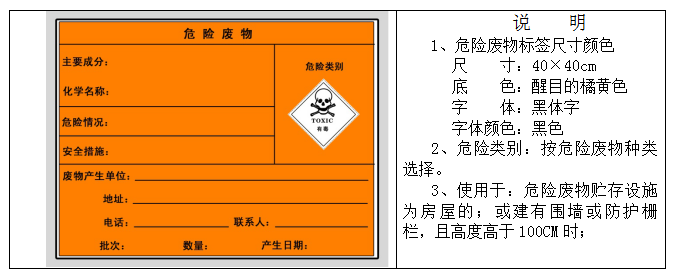废机油属于危险废物！一汽车公司交给无证经营者处置最少罚60万元！新固废法时代危废仓库建设参考标准！不想被罚赶紧看！