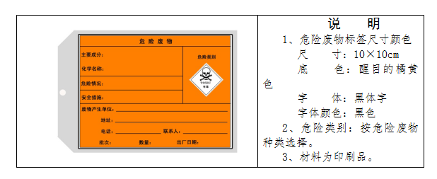 废机油属于危险废物！一汽车公司交给无证经营者处置最少罚60万元！新固废法时代危废仓库建设参考标准！不想被罚赶紧看！