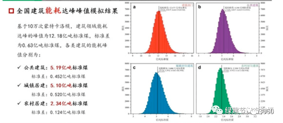 碳中和技术路线图